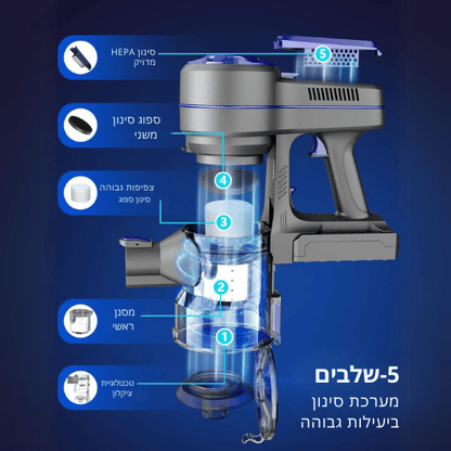 שואב אבק עוצמתי רוב שימושי UltraBtand